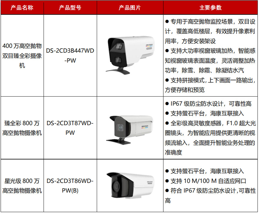 高空拋物設備清單1