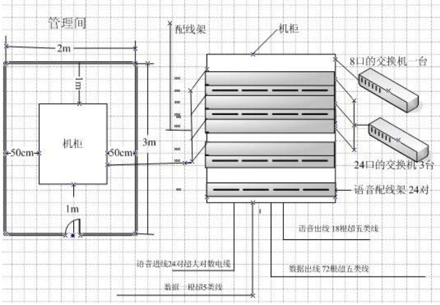 綜合網絡布線系統方案