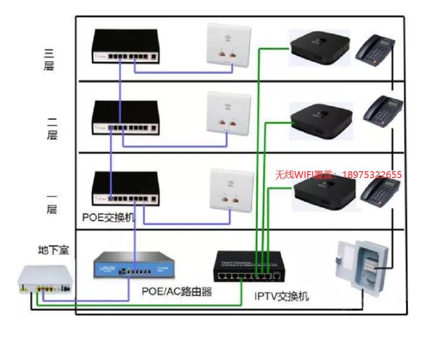 網絡布線參考圖