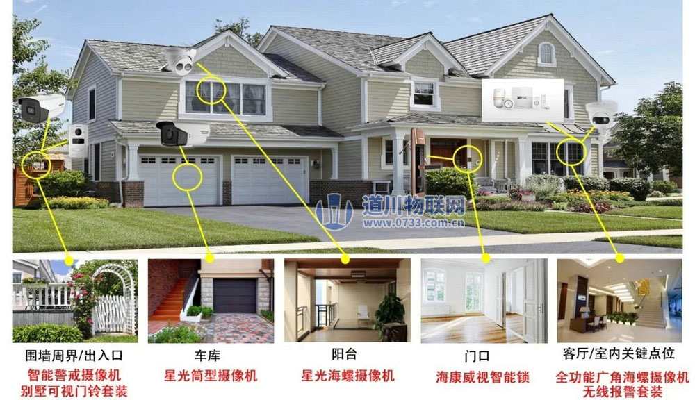 別墅監控安防方案(實時報警,可視門鈴遠程開門,手機遠程視頻)