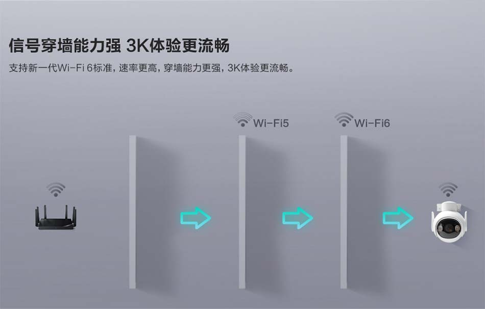 WIFI信號穿墻能力強