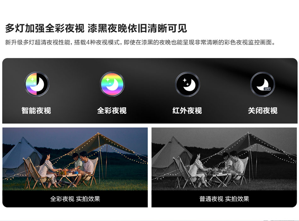 多燈加強全彩夜視