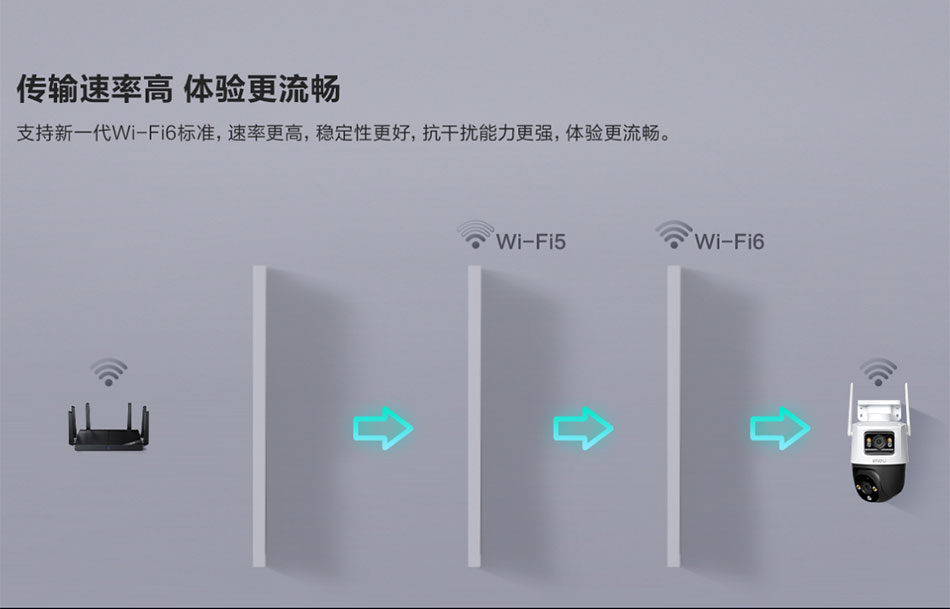 傳輸速率高體驗更流暢