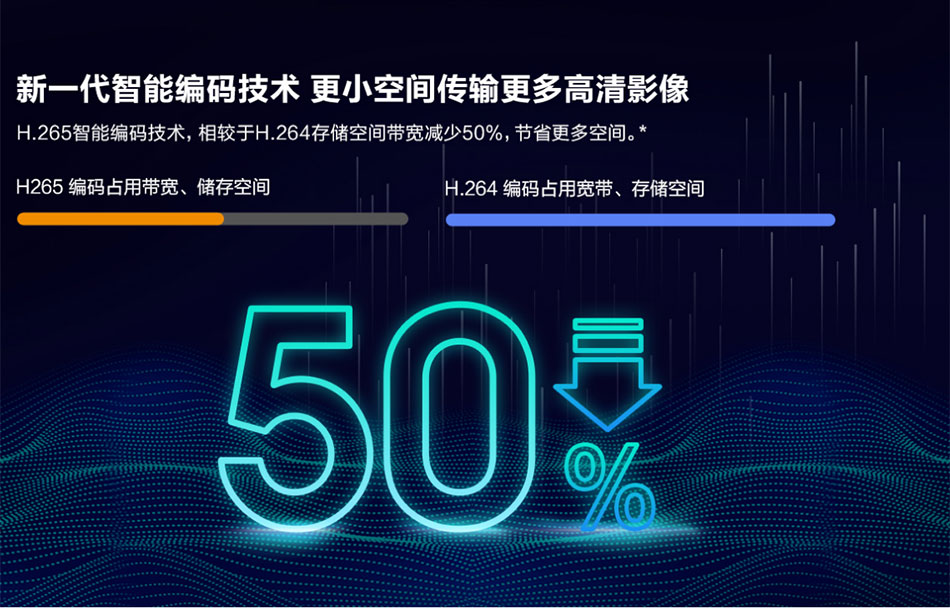 新一代智能編碼技術