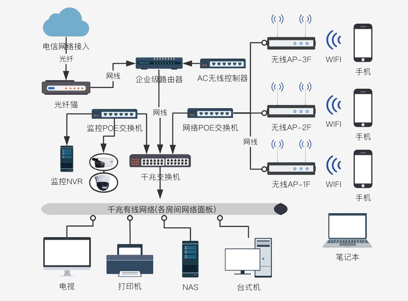 安防監控網絡布線工程方案原理