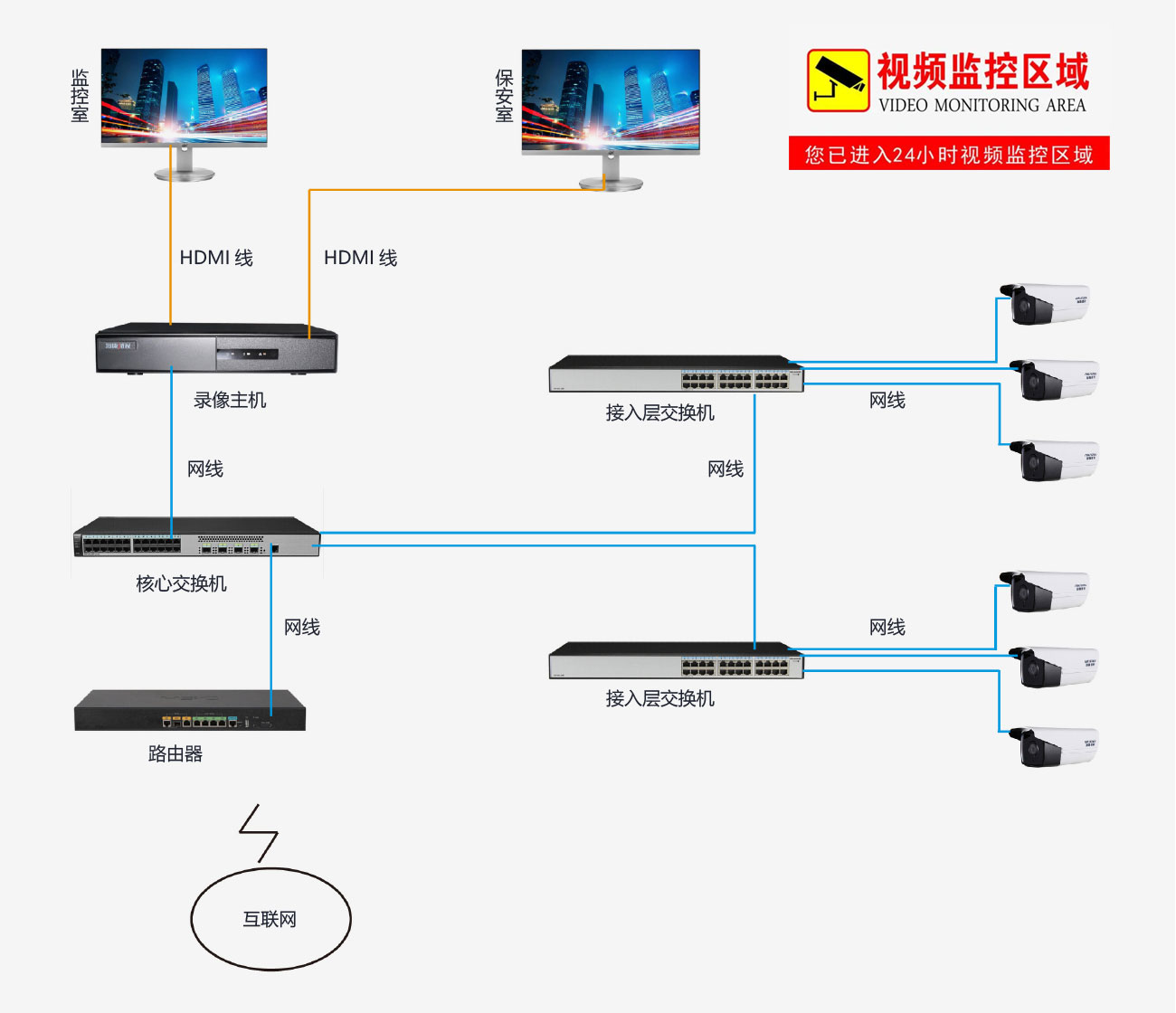 安防監控系統安裝